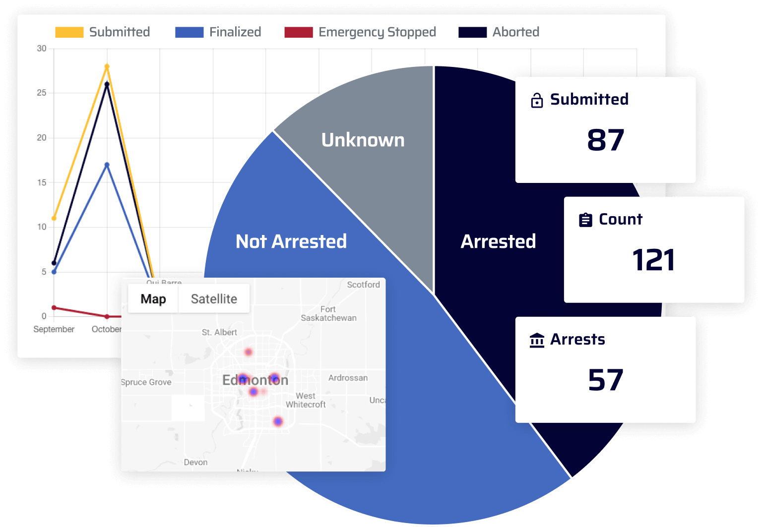 Evidex analytics dashboard showing test statistics and mapping data